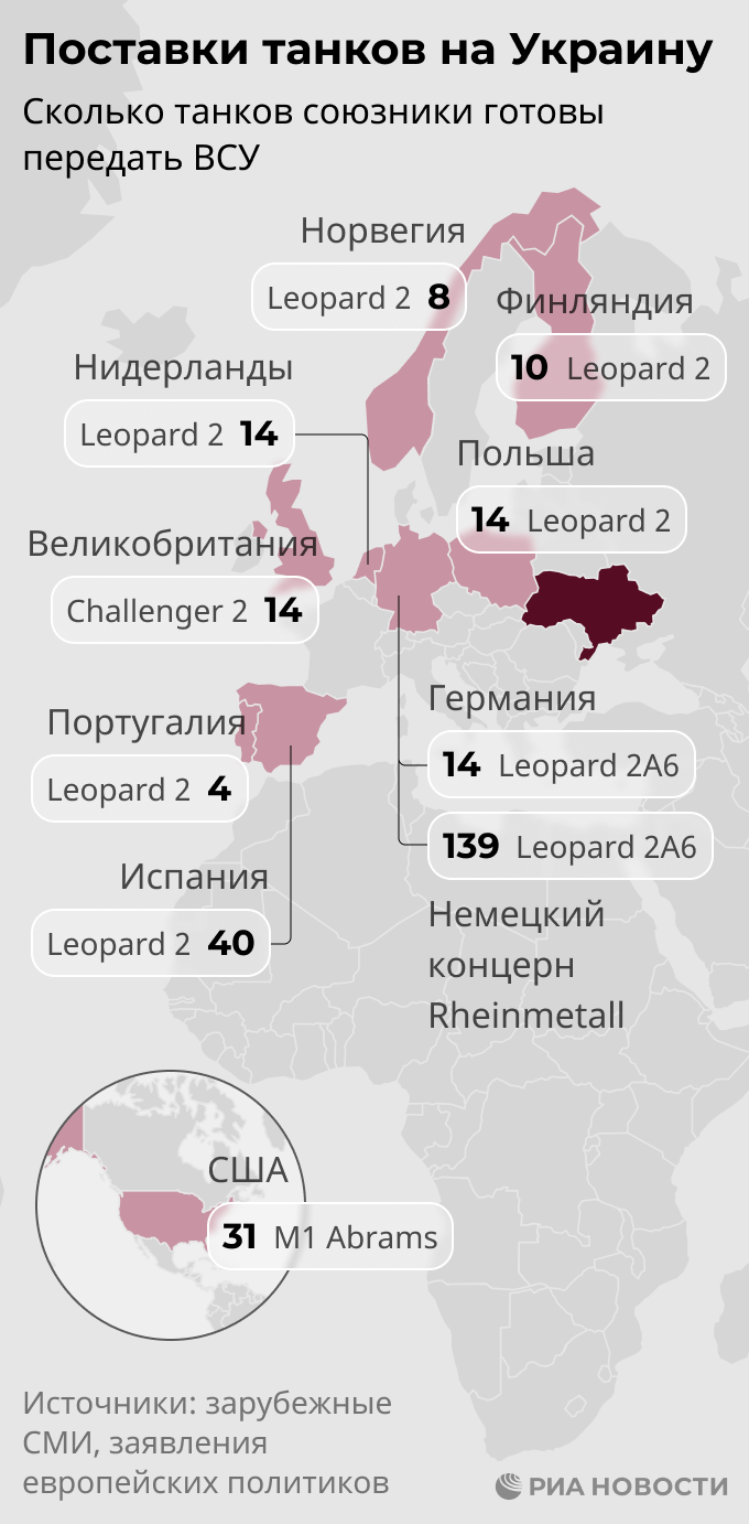 Delivery of western tanks to Ukraine Delivery of western tanks to Ukraine