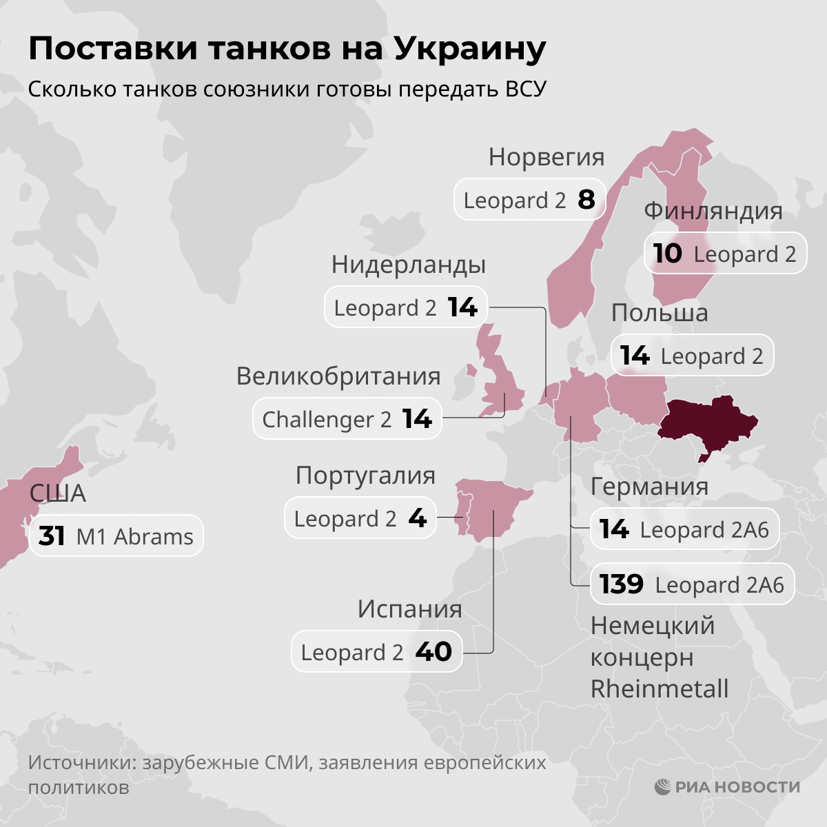 Delivery of western tanks to Ukraine Delivery of western tanks to Ukraine
