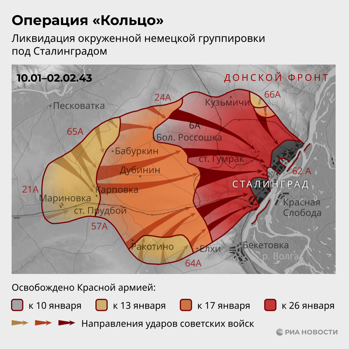 Ликвидация окруженной немецкой группировки под Сталинградом Ликвидация окруженной немецкой группировки под Сталинградом