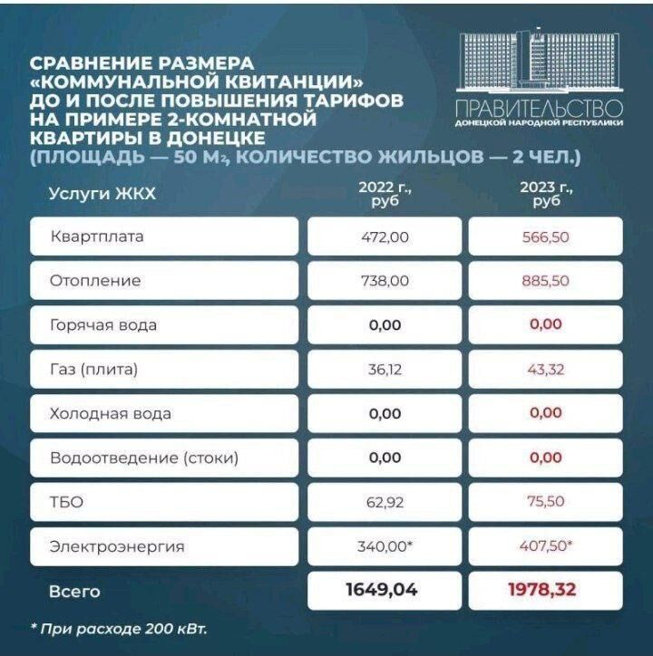 Плата за ЖКУ в 2022 и 2023 гг. на примере 2-комнатной квартиры в Донецке - РИА Новости, 1920, 03.02.2023