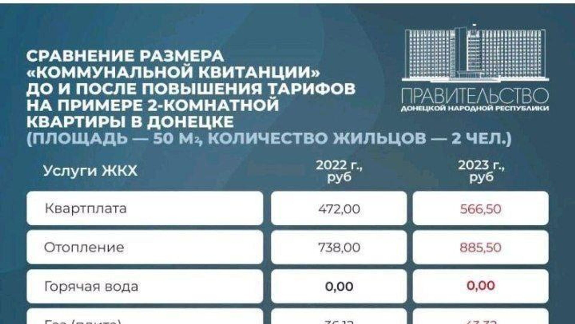 Коммунальные услуги днр 2024