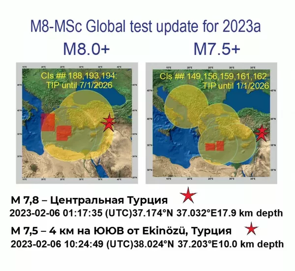 Прогноз алгоритма M8 и эпицентры землетрясений 6 февраля