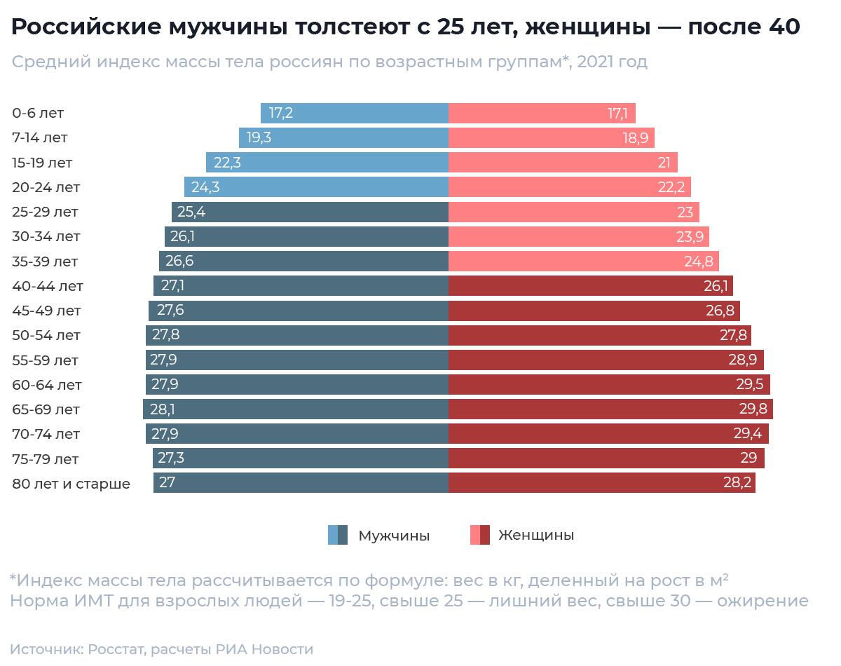 процент измен мужчин и женщин в россии статистика фото 70