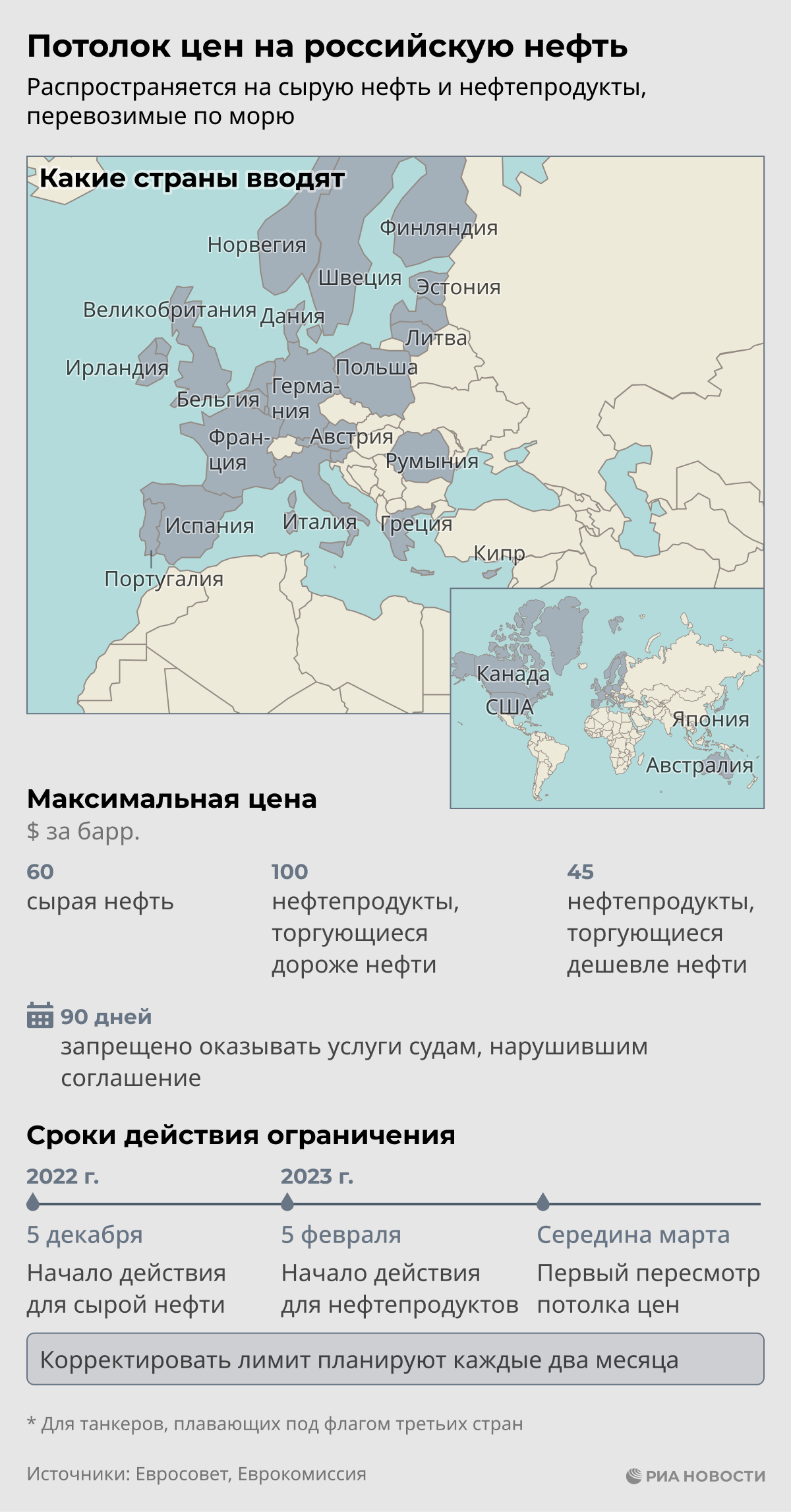Потолок цен на российскую нефть Потолок цен на российскую нефть