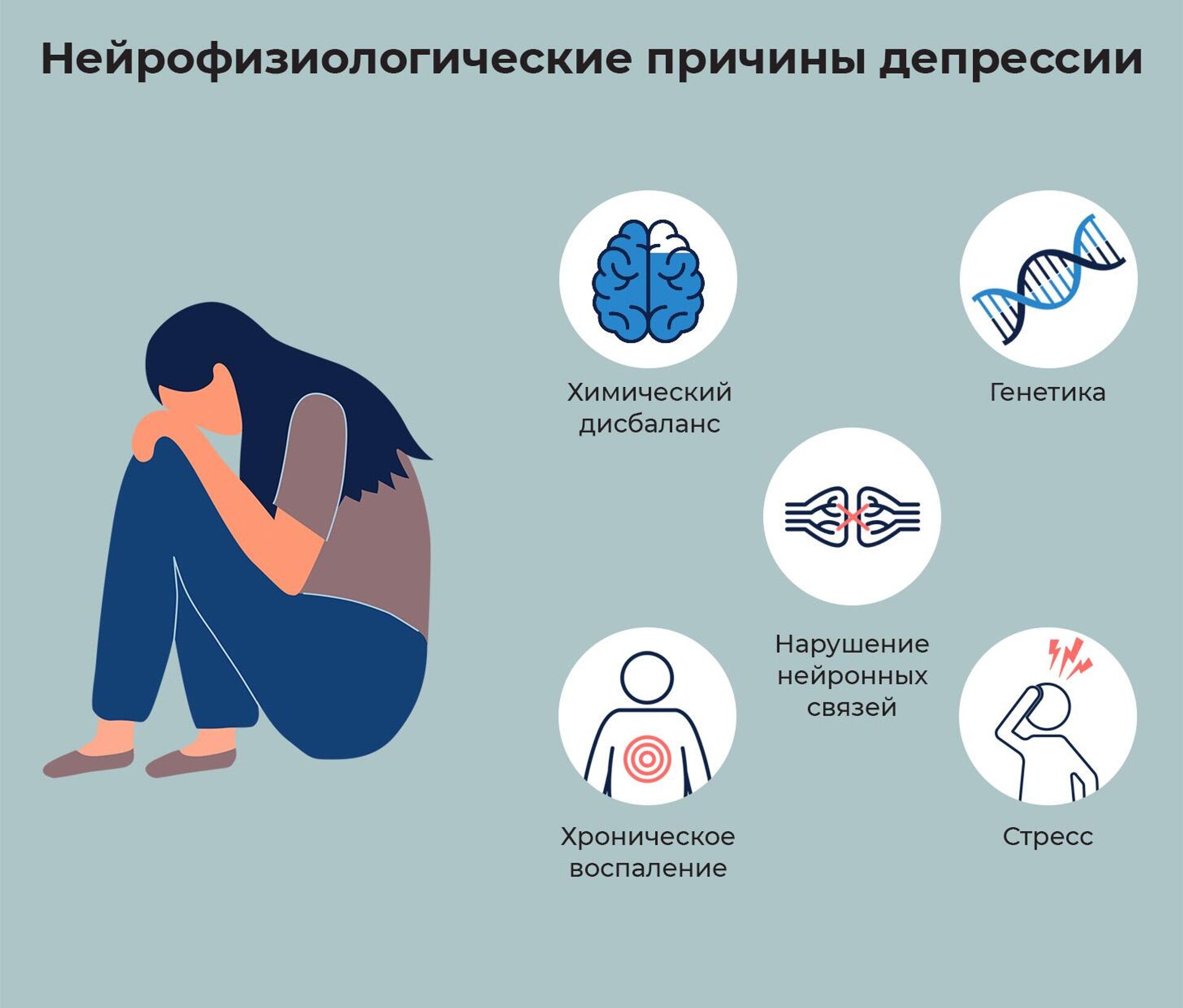 Депрессии проходят сами. Причины депрессии. Компоненты депрессии. Снижение серотонина. Может ли хроническая усталость вызвать депрессию.