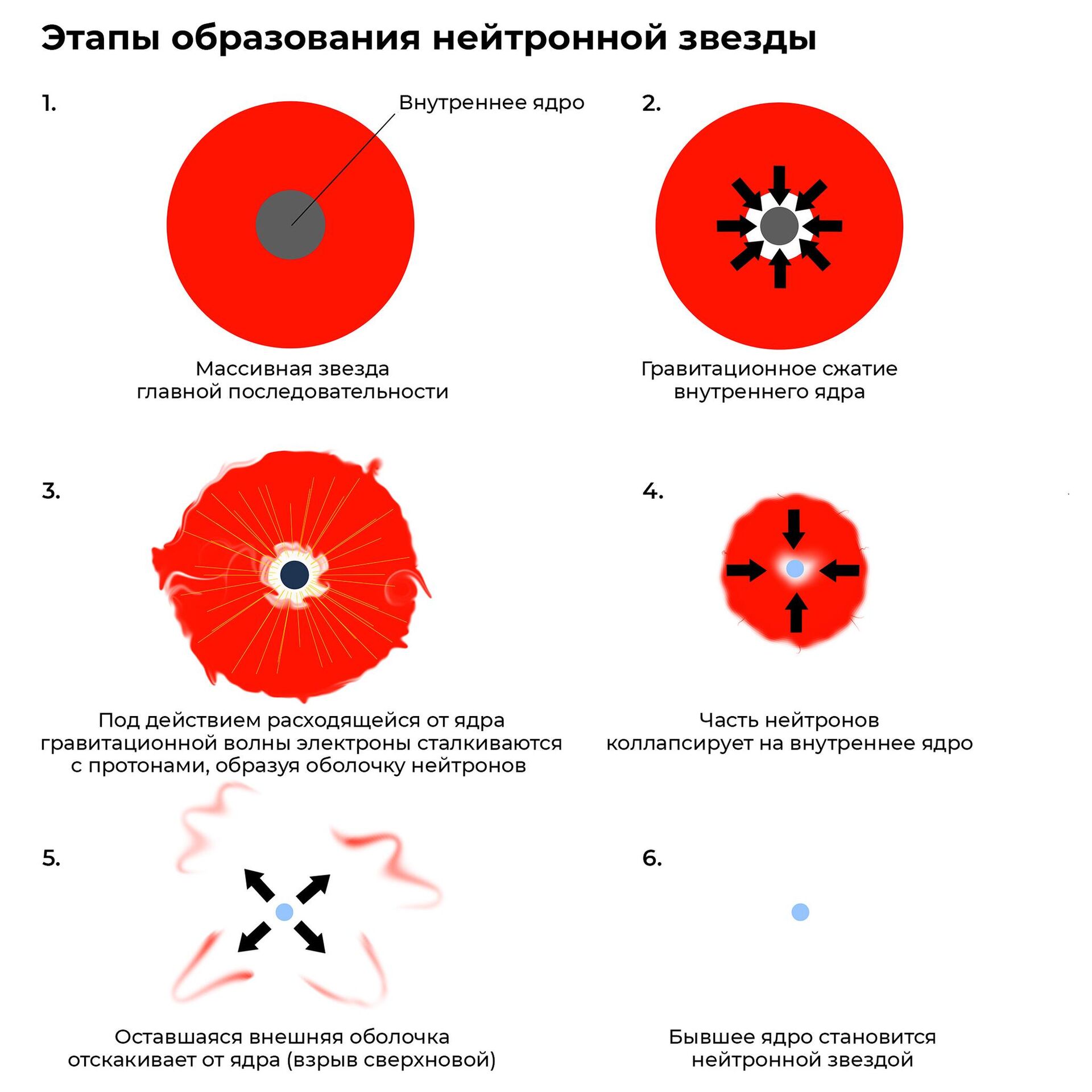 Нейтронная звезда - РИА Новости, 1920, 20.02.2023