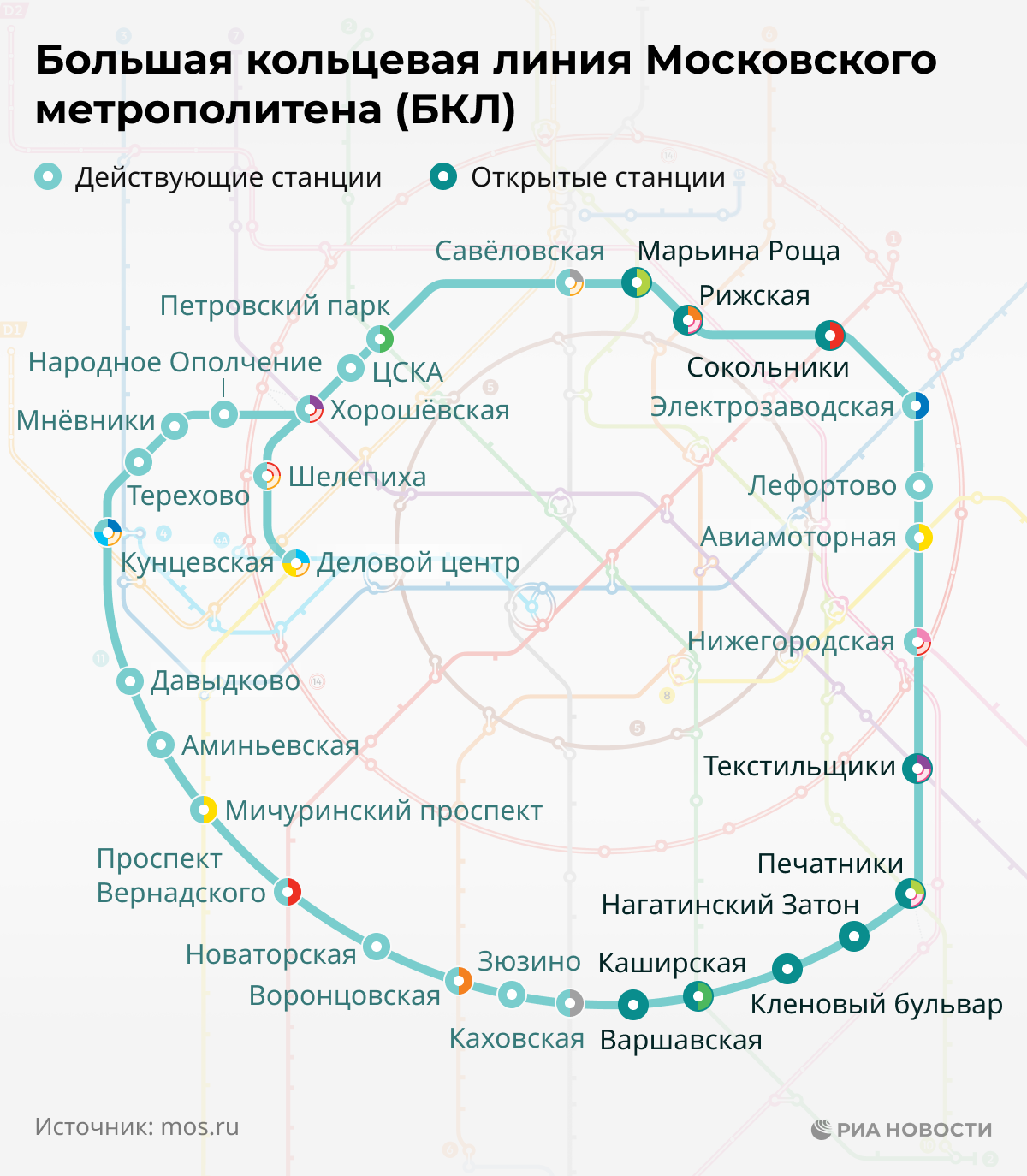 Новое кольцо метро москвы