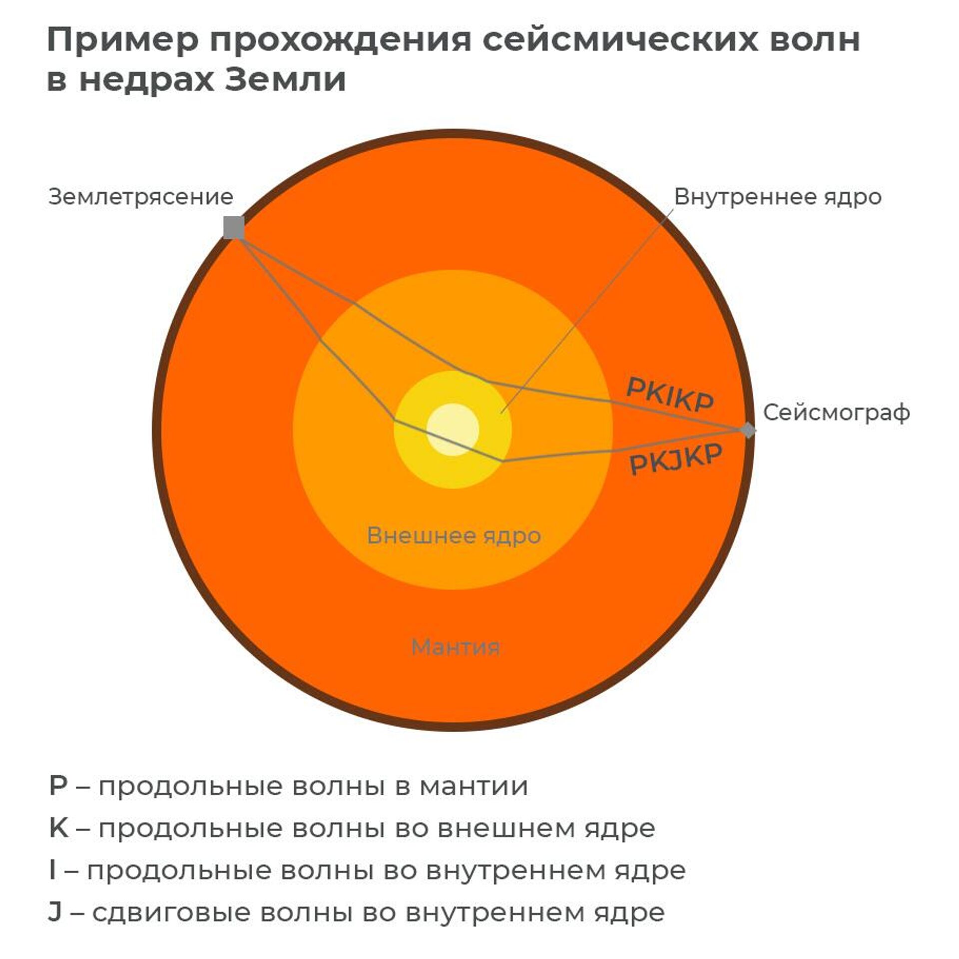 Капсула времени". Ученые выяснили, что находится в самом центре Земли - РИА  Новости, 01.03.2023