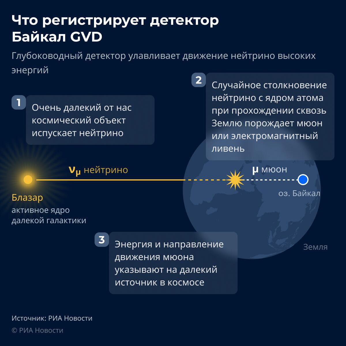 Что регистрирует Байкальский нейтринный детектор