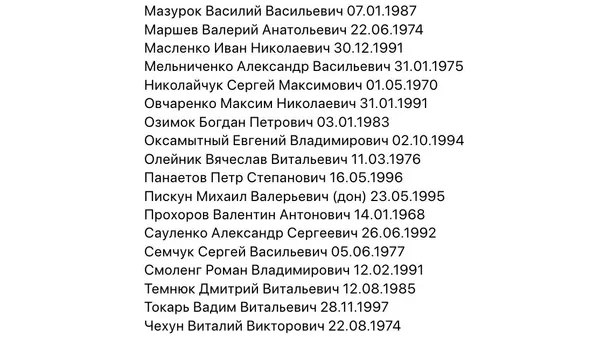 Список, опубликованный Уполномоченным по правам человека в России Татьяной Москальковой Список, опубликованный Уполномоченным по правам человека в России Татьяной Москальковой
