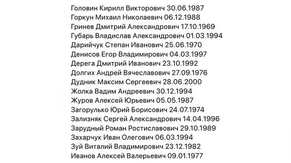 Список, опубликованный Уполномоченным по правам человека в России Татьяной Москальковой Список, опубликованный Уполномоченным по правам человека в России Татьяной Москальковой