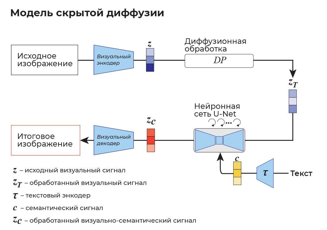 Модель скрытой диффузии - РИА Новости, 1920, 14.03.2023