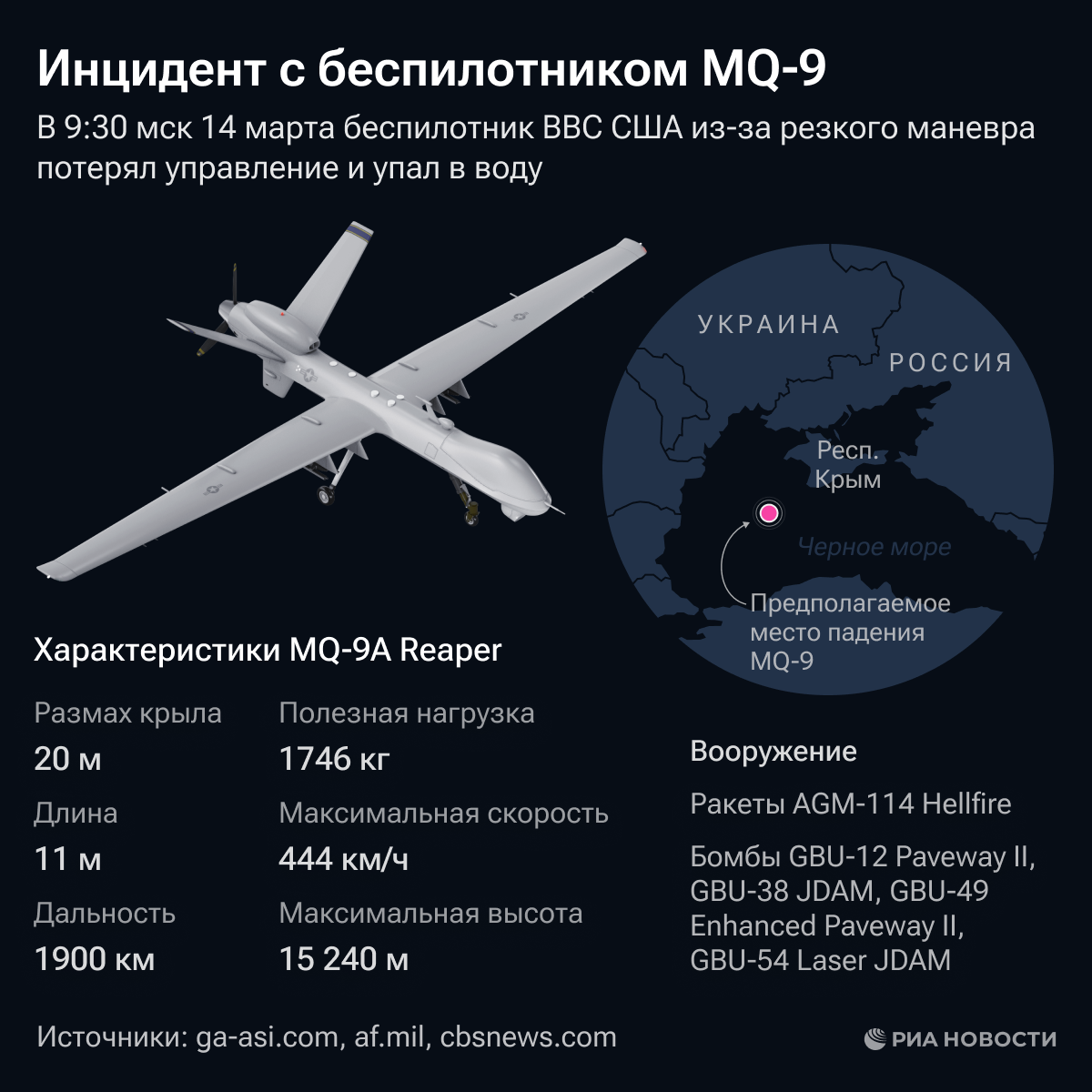 Русский беспилотник текст. Дрона mq-9. Ударный дрон mq-9 Reaper. Американский БПЛА RQ-4. Mq-9 Reaper беспилотные самолёты США.