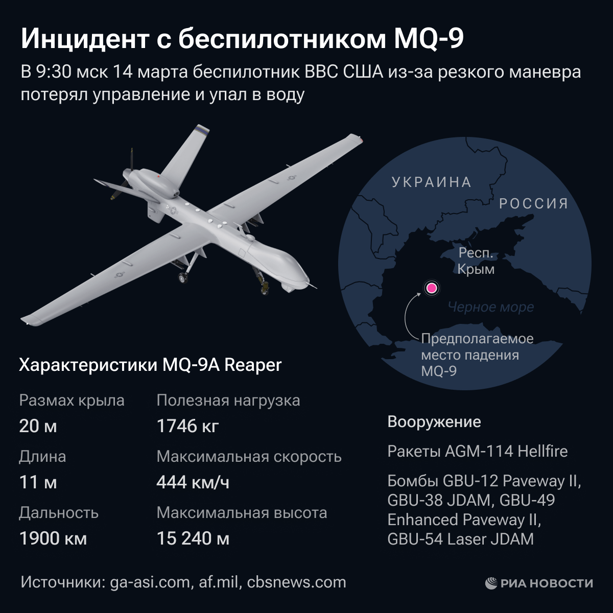Συμβάν με drone των ΗΠΑ MQ-9