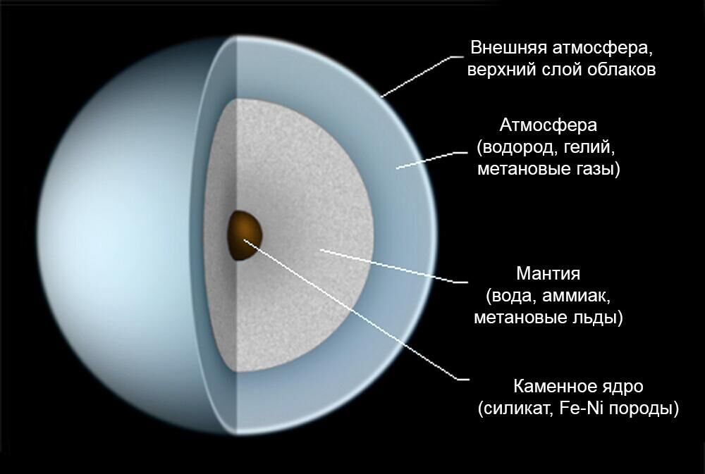 Внутреннее строение Урана - РИА Новости, 1920, 16.03.2023