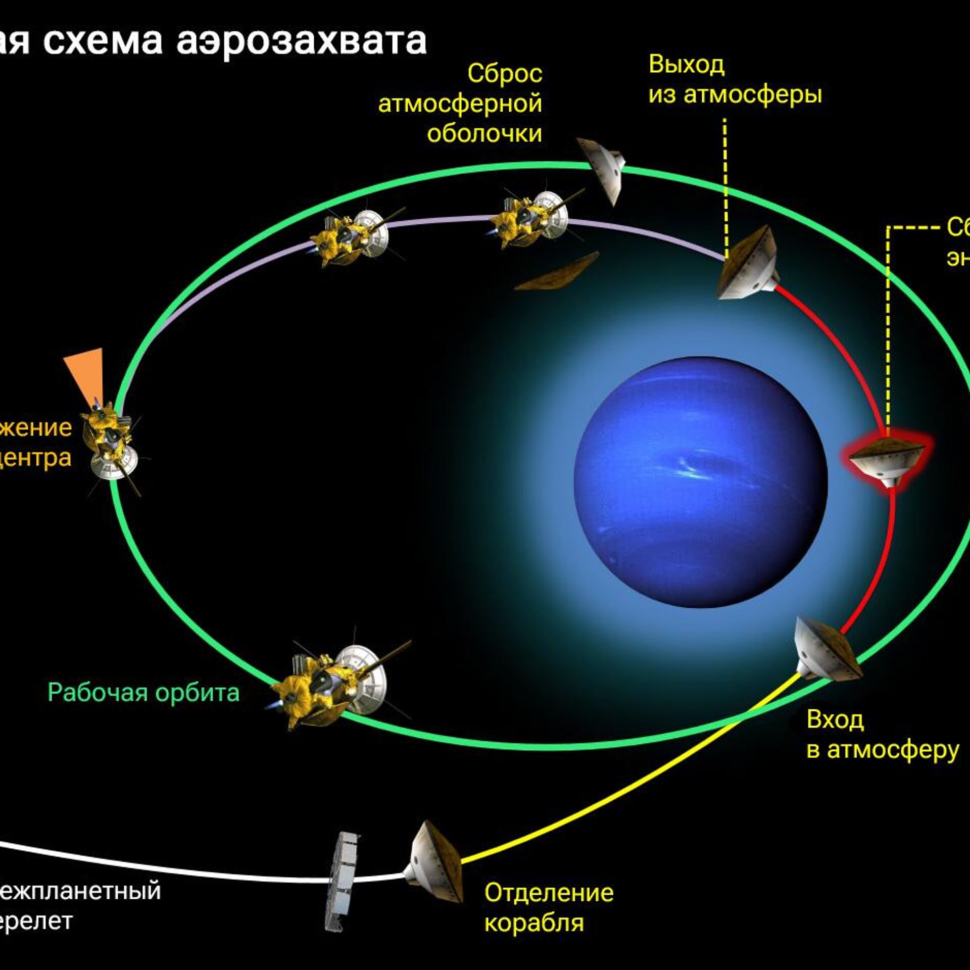 Загадка Солнечной системы. Началась подготовка к новой космической миссии -  РИА Новости, 17.03.2023