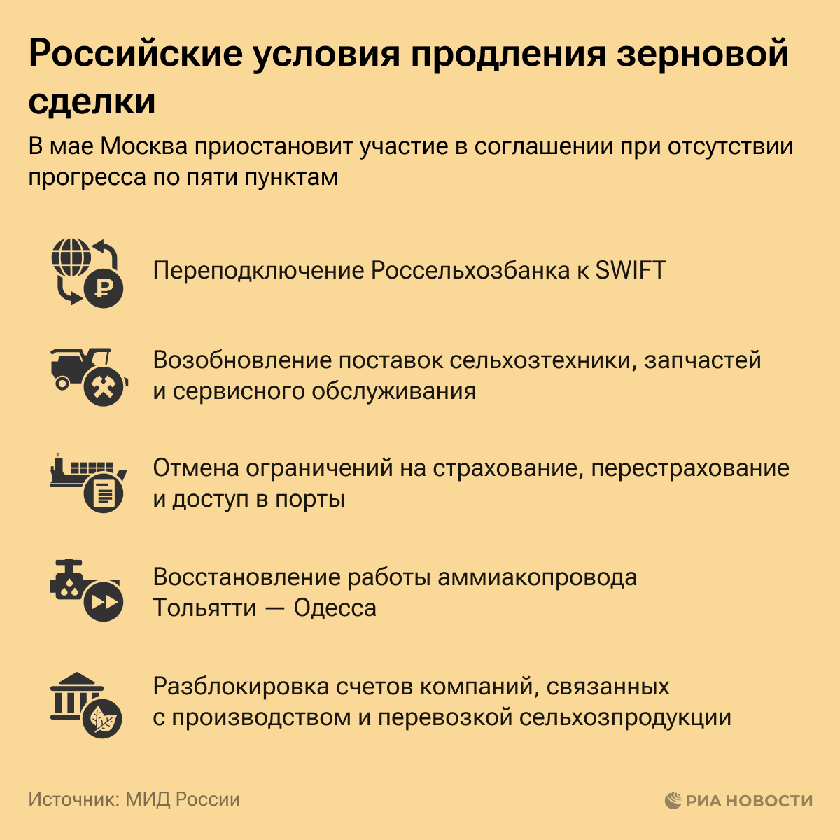 На каких условиях Россия продлит зерновую сделку в мае 2023 года 