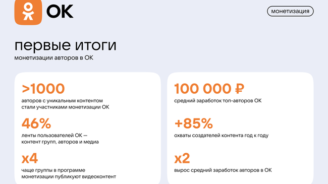 Одноклассники итоги монетизации