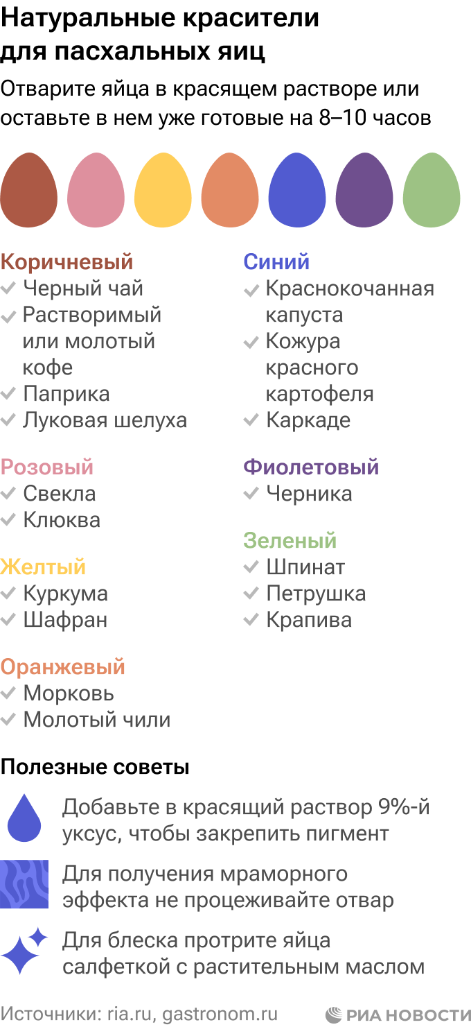 Натуральные красители для пасхальных яиц - РИА Новости, 10.04.2023