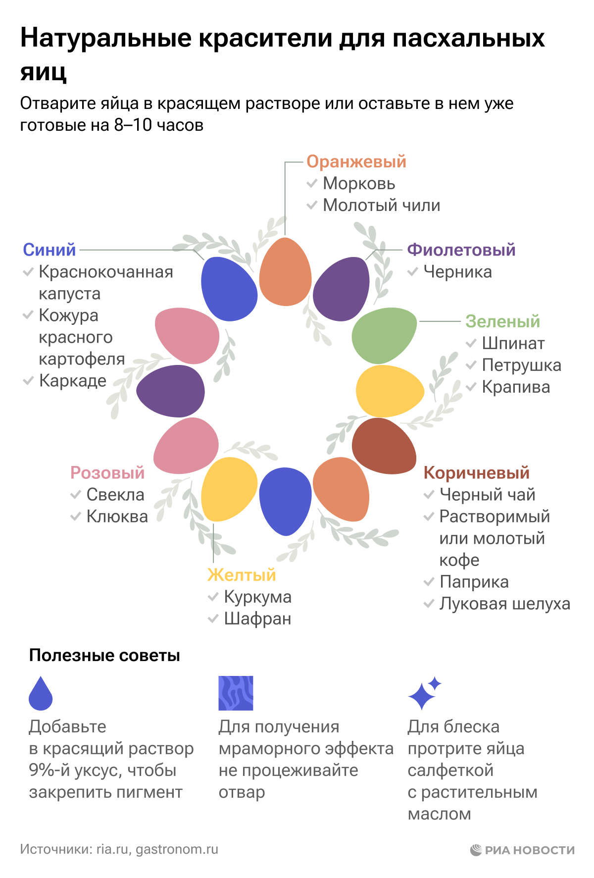 Натуральные красители для пасхальных яиц - РИА Новости, 10.04.2023
