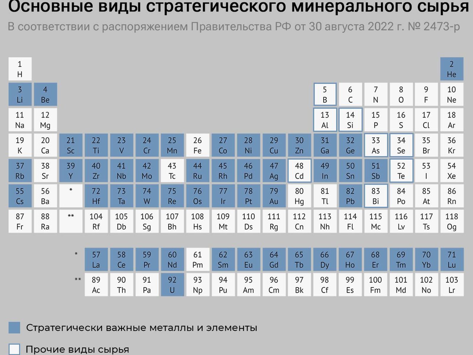 Перспективнее нефти. Россия сделала ставку на другое сырье - РИА Новости,  15.05.2023