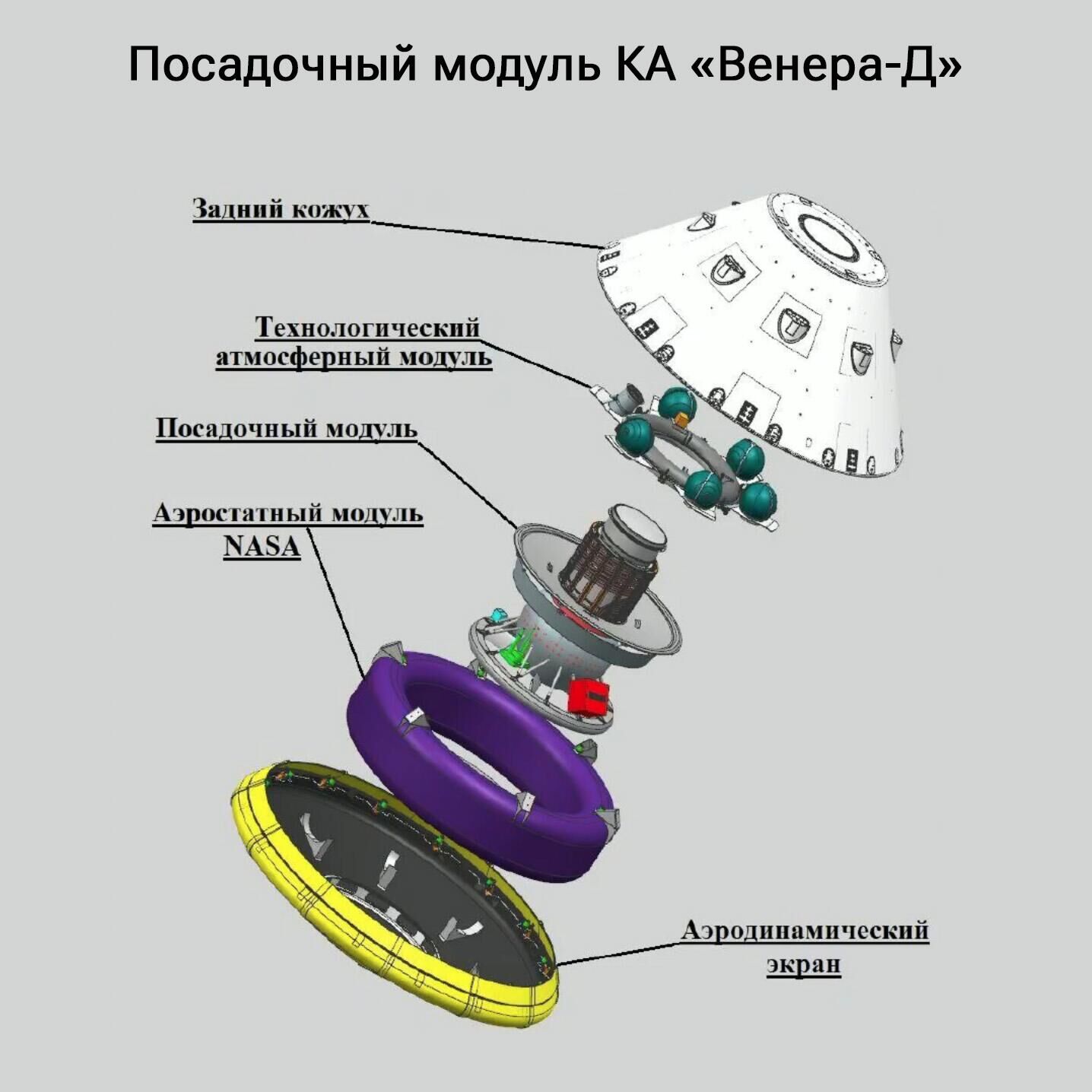 Посадочный модуль КА Венера-Д - РИА Новости, 1920, 19.04.2023