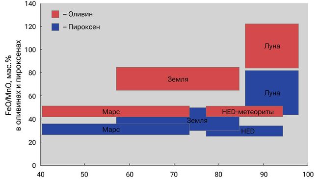 Минерально-химические типы базальтов