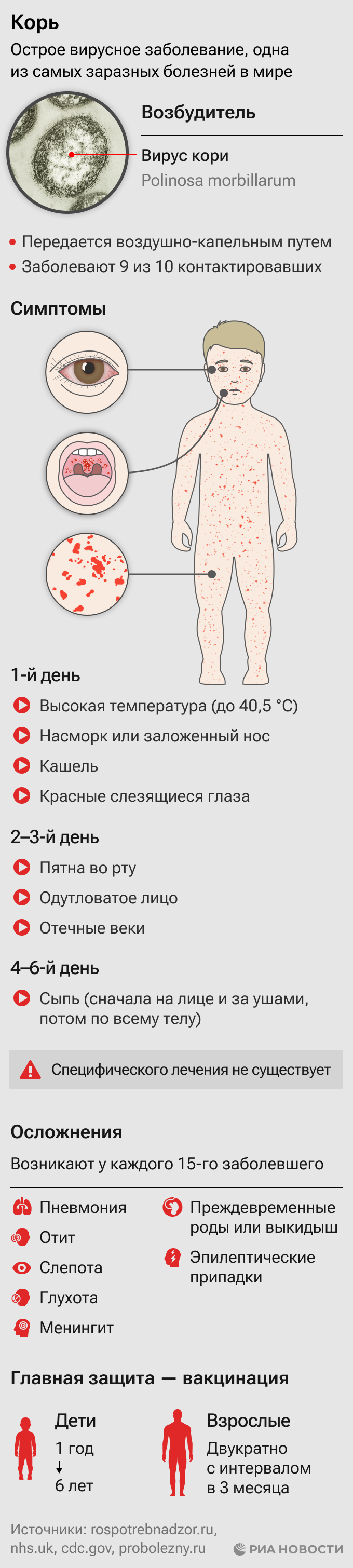 В Благовещенске зафиксировали два завозных случая кори - РИА Новости,  02.01.2024