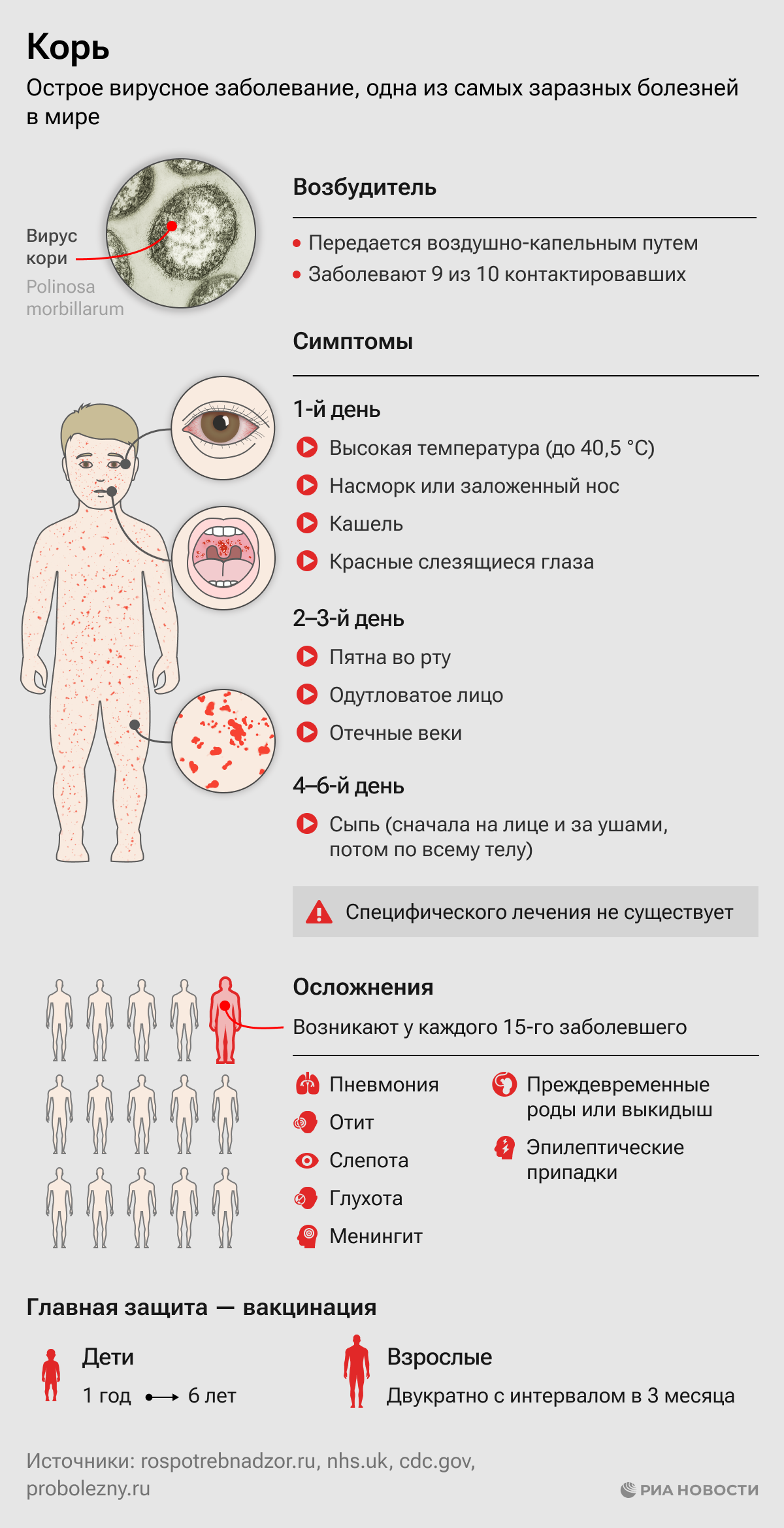 Привитые от кори могут заболеть корью. Корь инфекционные болезни.