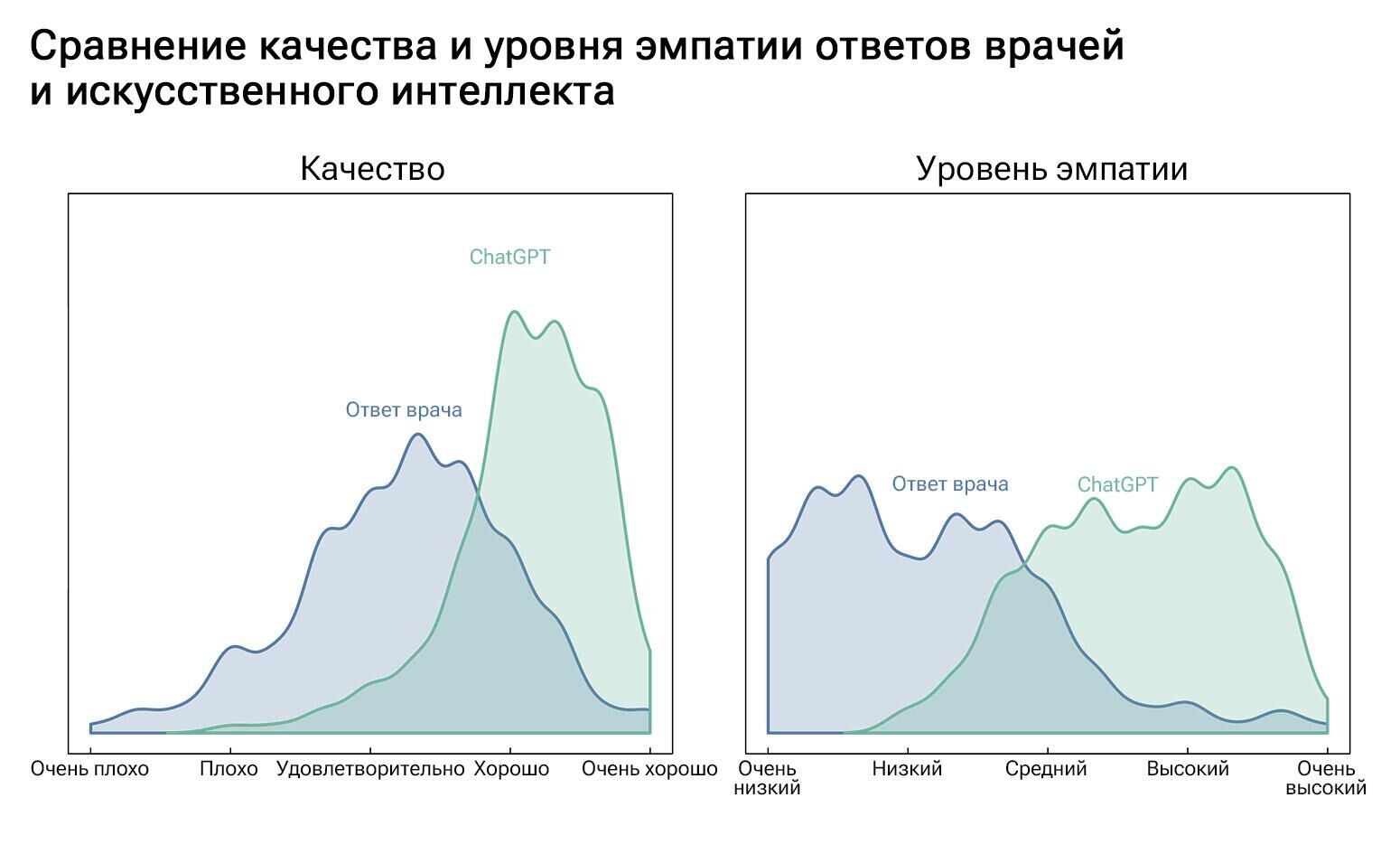 Сравнение качества и уровня эмпатии - РИА Новости, 1920, 03.05.2023