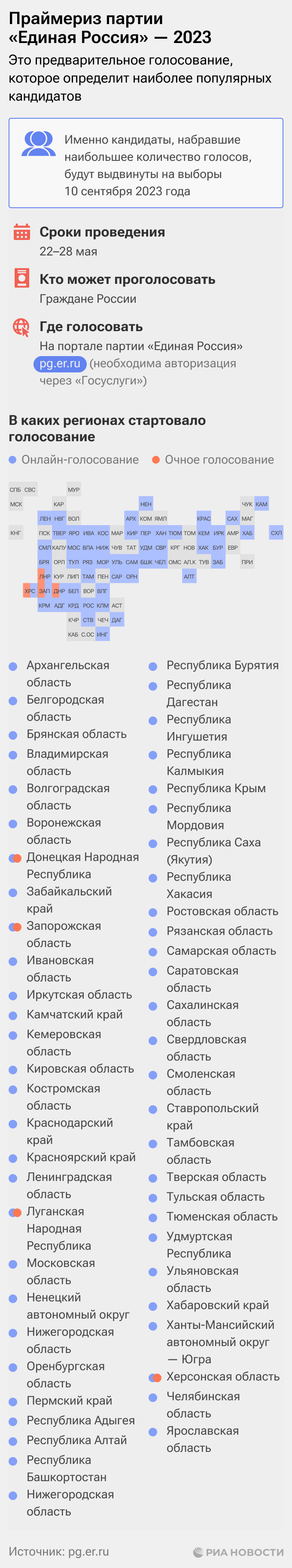 Праймериз партии "Единая Россия" — 2023