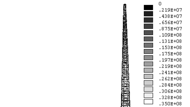 Поле интенсивности напряжений σi (Па) для металлоконструкции шпиля