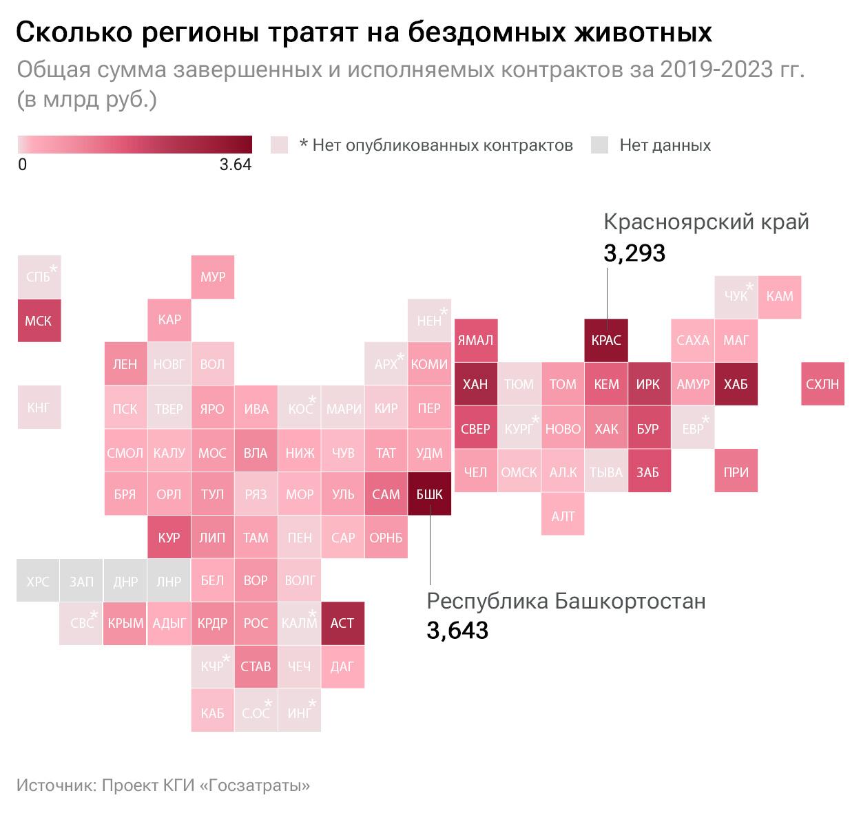 Сколько регионы тратят на бездомных животных Сколько регионы тратят на бездомных животных