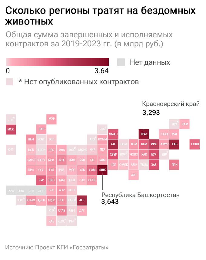 Сколько регионы тратят на бездомных животных Сколько регионы тратят на бездомных животных