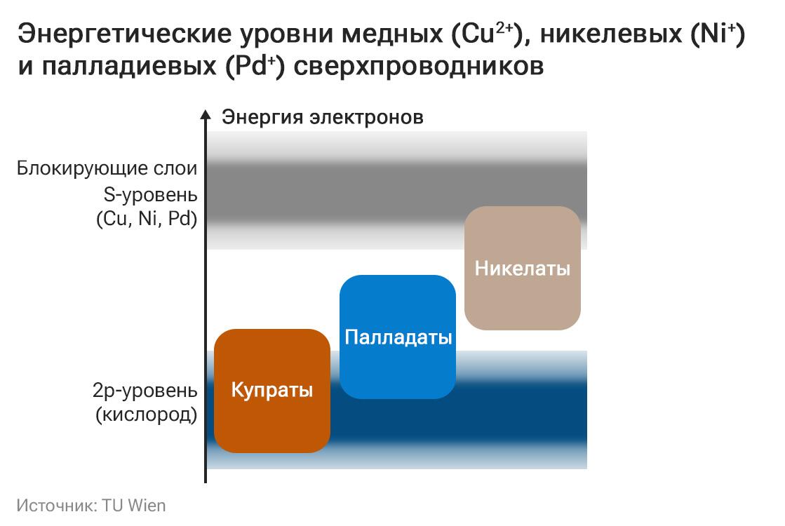 Зависит от России. Ученые назвали металл будущего - РИА Новости, 06.06.2023