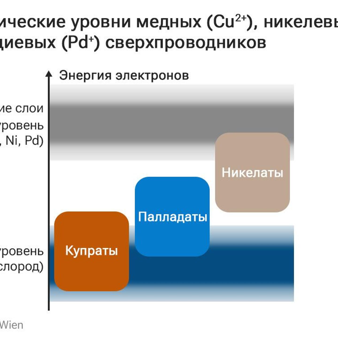 Зависит от России. Ученые назвали металл будущего - РИА Новости, 06.06.2023