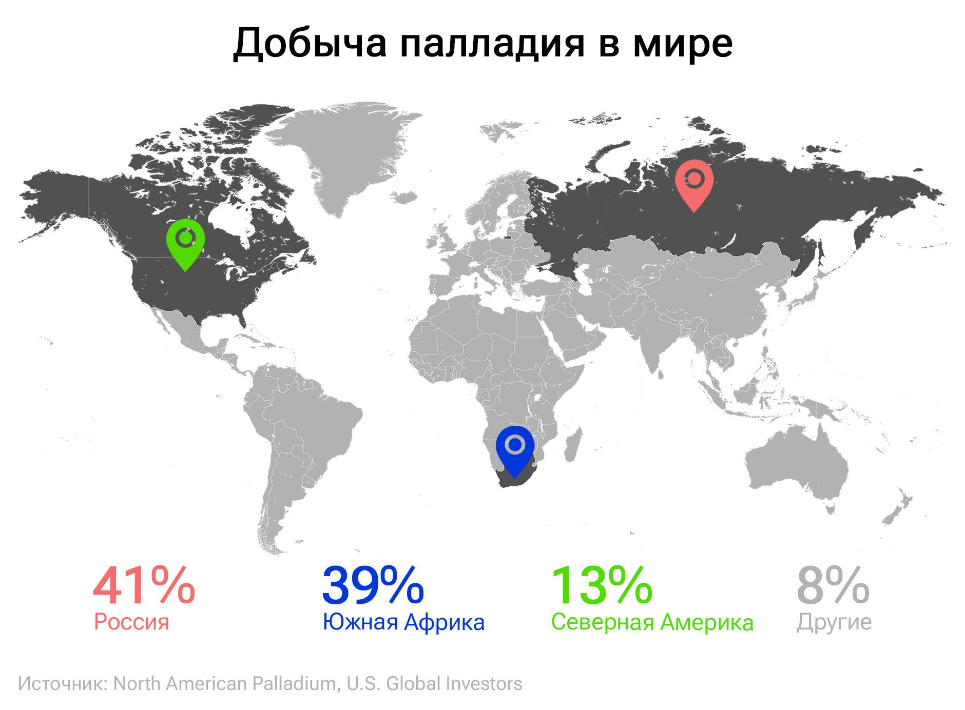 Добыча палладия в мире Добыча палладия в мире