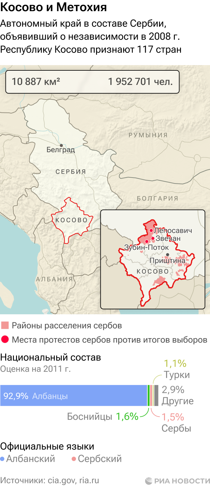 Сербские анклавы в косово на карте. Где жили сербы. Сербия и косово на карте. Где находится косово поле на карте. Карта сербия косово албания.
