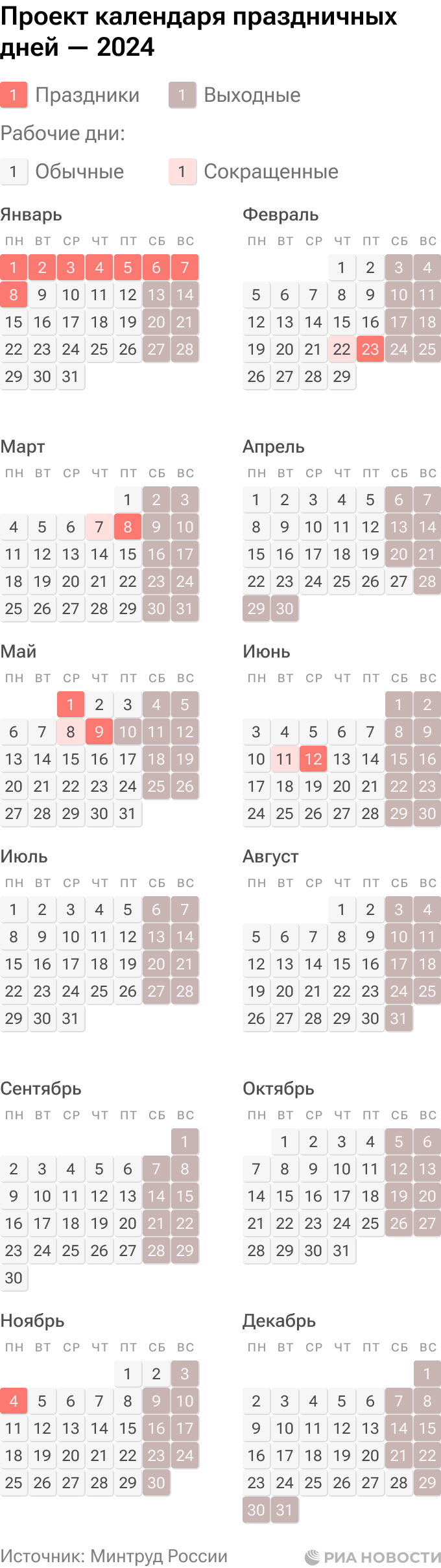 Календарь праздничных дней в 2024 году. Проект Минтруда - РИА Новости,  19.06.2023