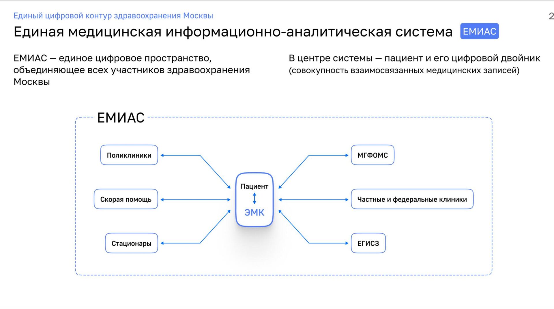 Smart-клиника: путь к цифровой трансформации - РИА Новости, 1920, 20.06.2023