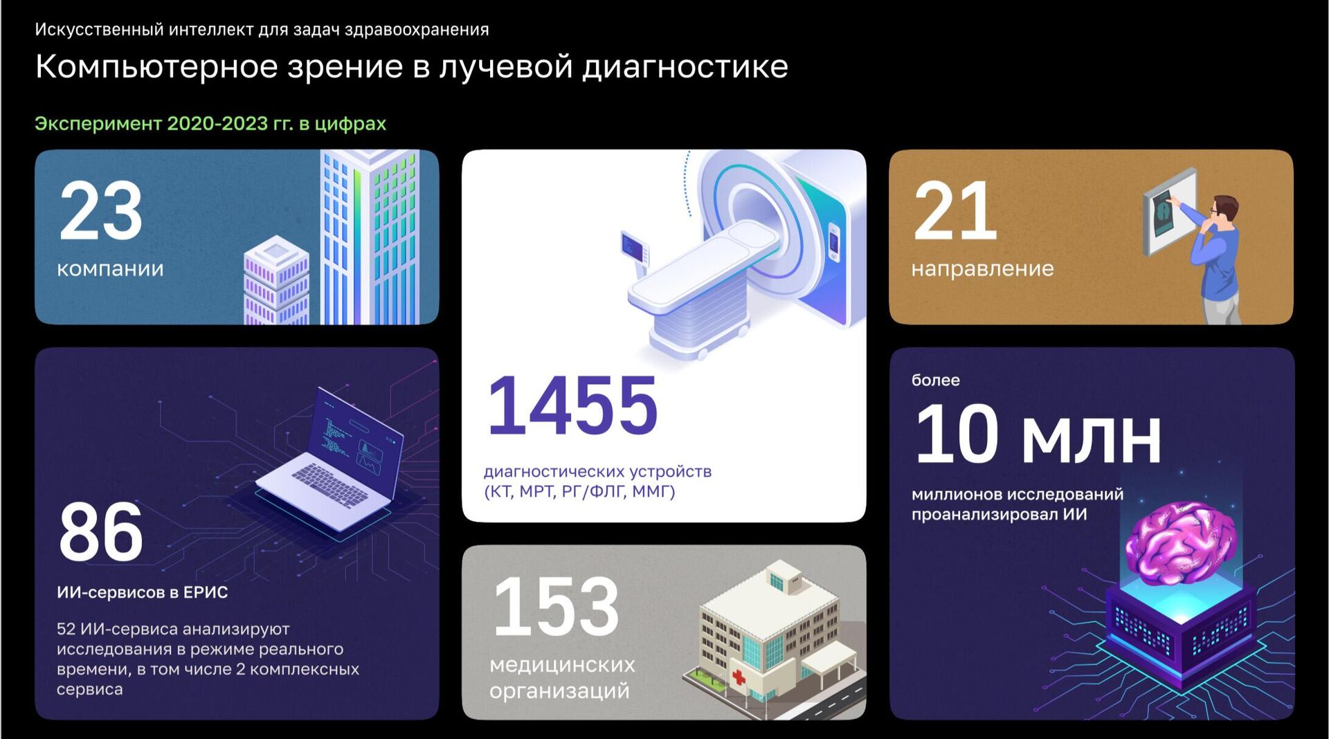 Smart-клиника: путь к цифровой трансформации - РИА Новости, 1920, 20.06.2023