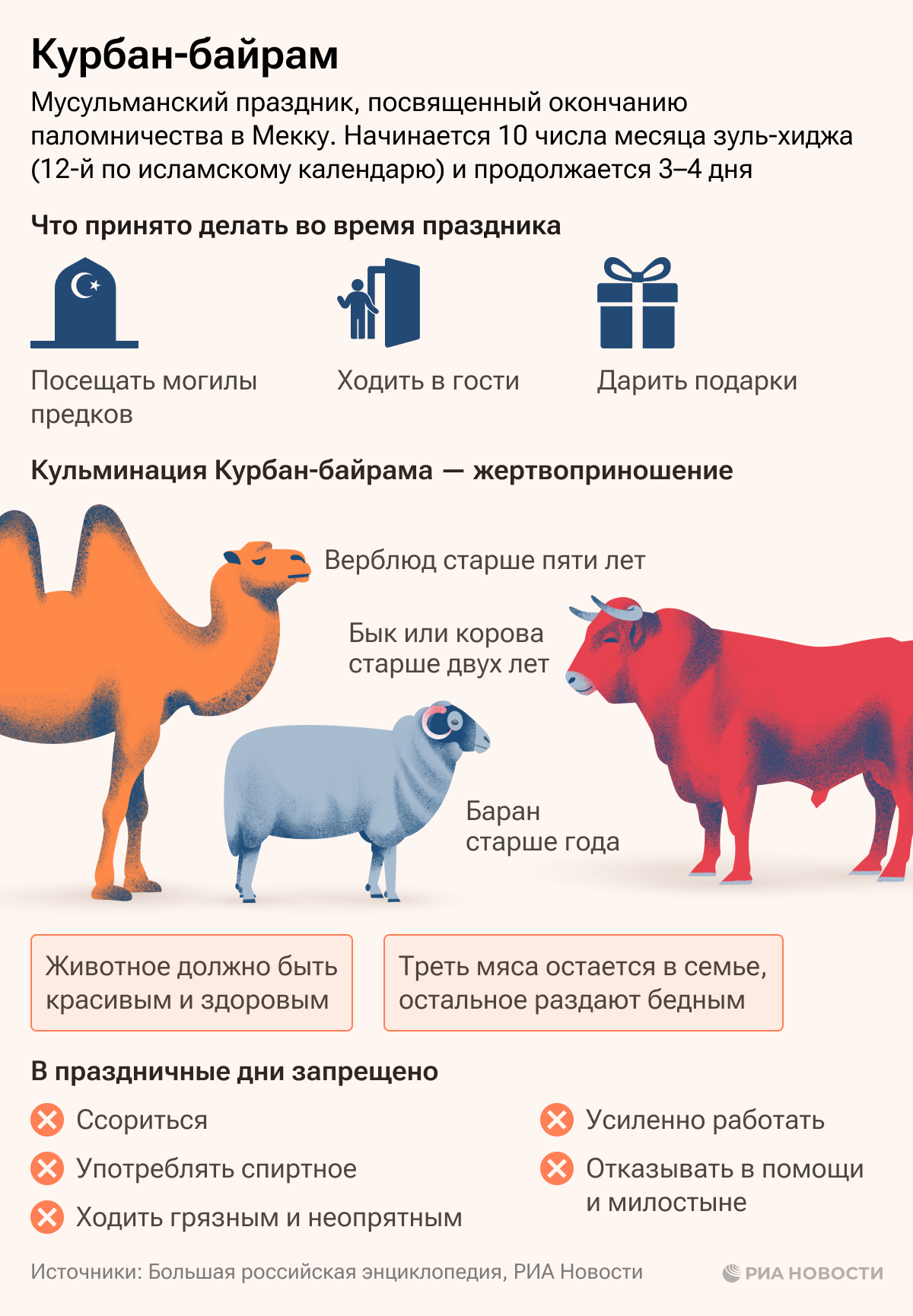 Байрам как переводится на русский