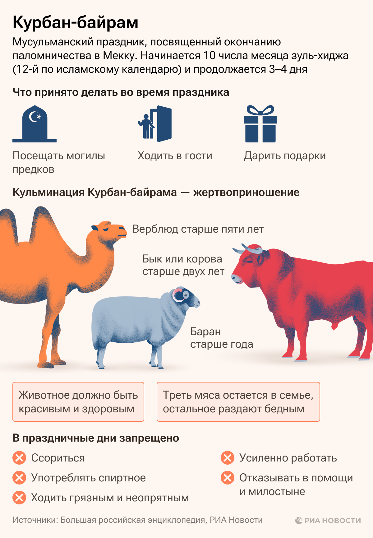 Курбан-байрам: как отмечают праздник Курбан-байрам: как отмечают праздник