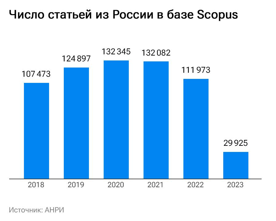 В мире процентов проект