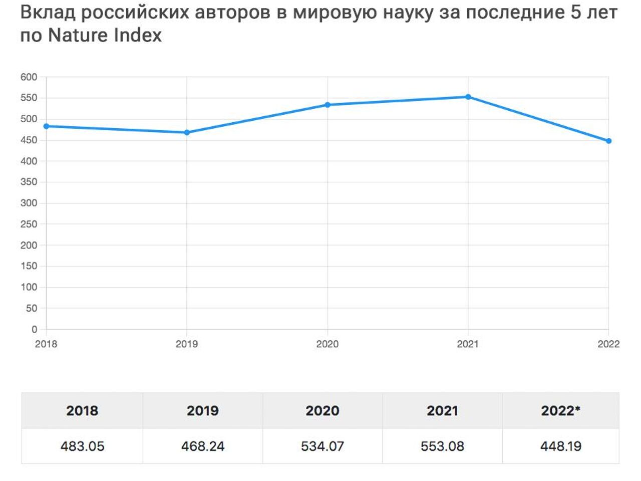 Наука выходит из-под влияния Запада. Санкции не сработали - РИА Новости,  05.07.2023