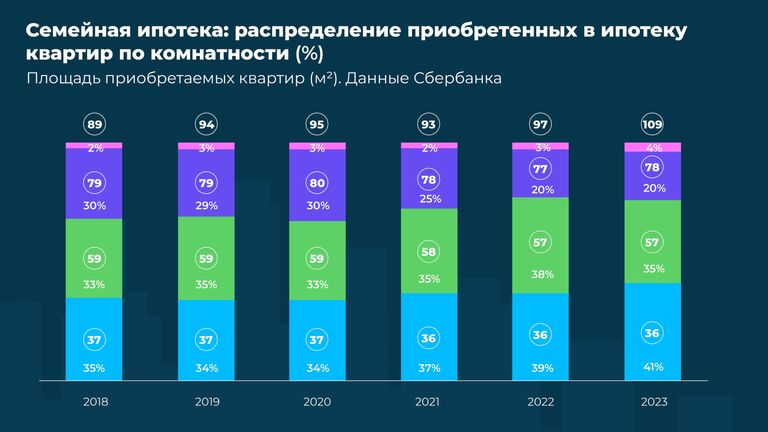 Исследование рынка семейной ипотеки