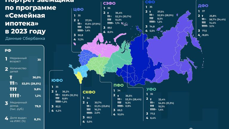 Исследование рынка семейной ипотеки