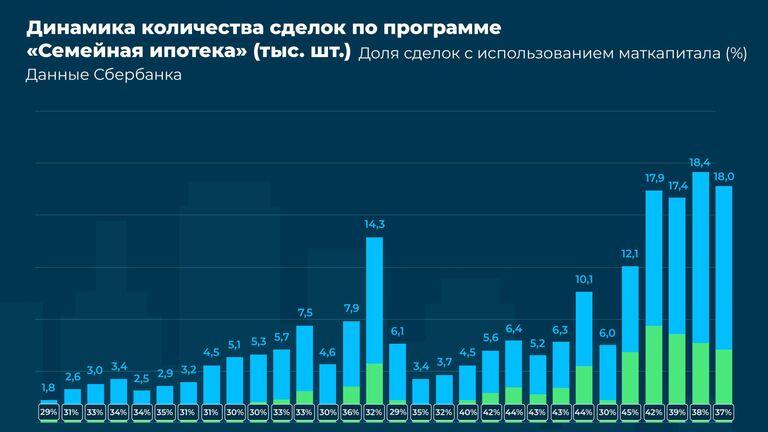 Исследование рынка семейной ипотеки