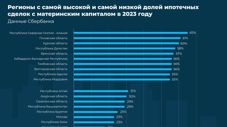 Исследование рынка семейной ипотеки