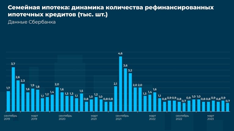 Исследование рынка семейной ипотеки